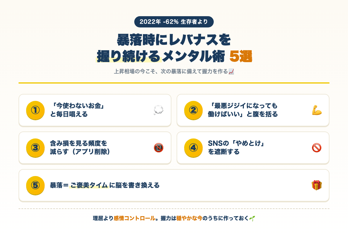 暴落時にレバナスを握り続けるためのメンタル術5選インフォグラフィック（2022年-62%生存者がまとめた5つのメンタル術）
